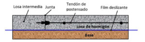 Figura 3. Losas con hormigón postensado.