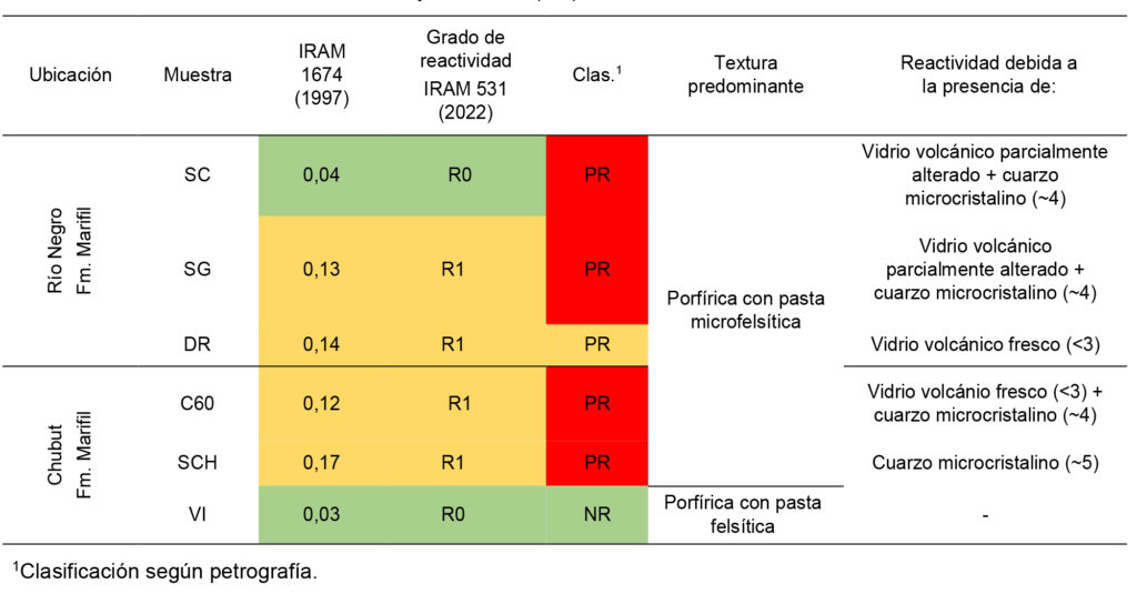 tabla