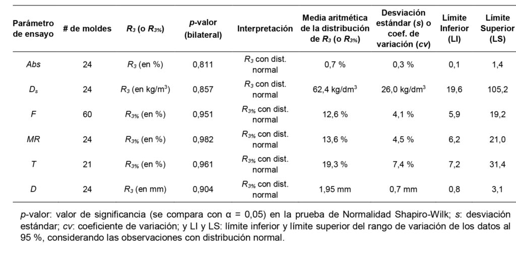 tabla