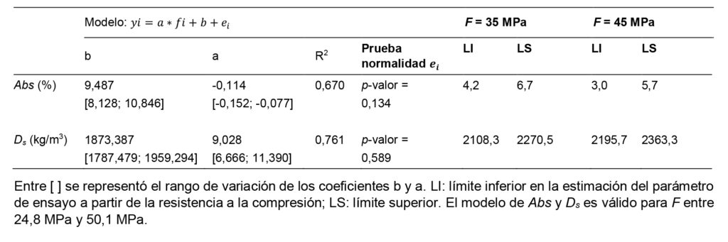figura