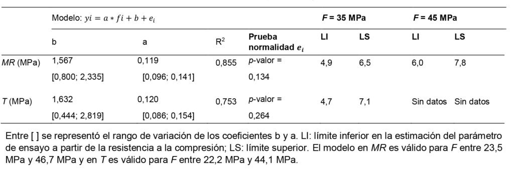 tabla