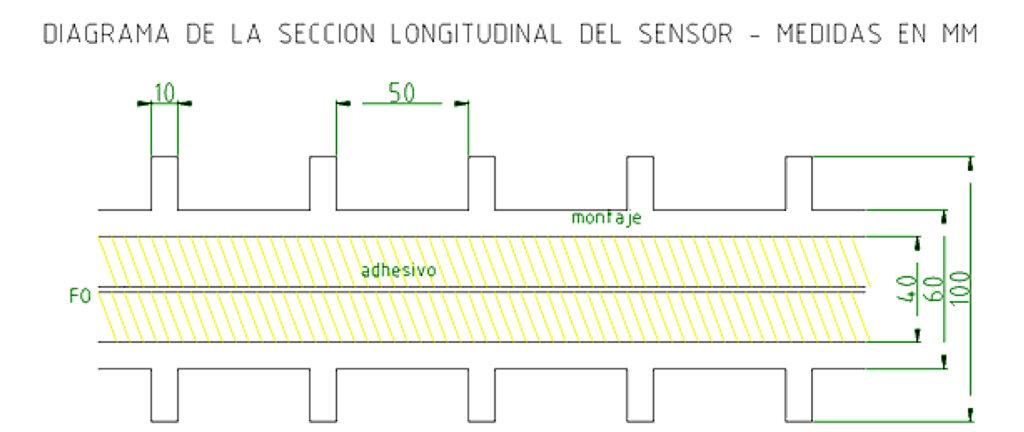Figura 1. Diagrama de la sección longitudinal del sensor.