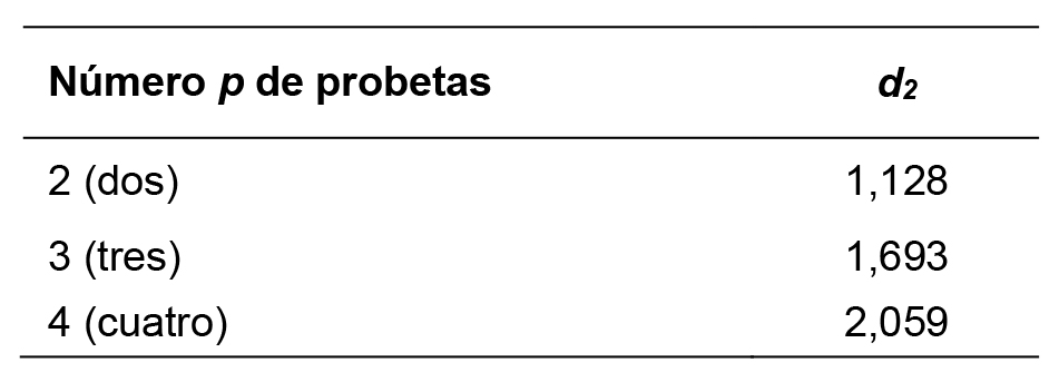 tabla
