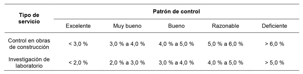 tabla