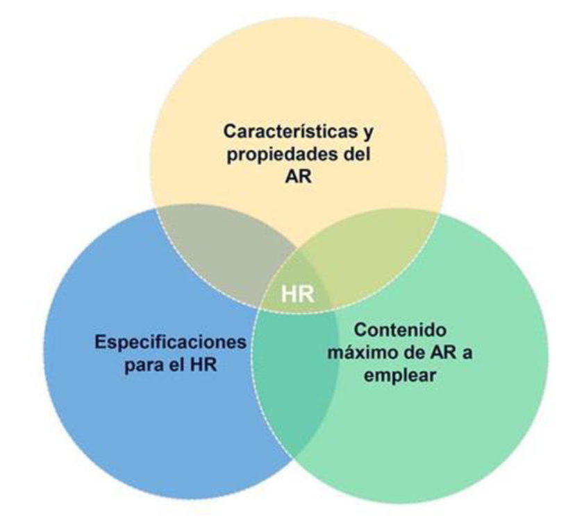 Figura 11. Factores a compatibilizar en el diseño del hormigón con agregado reciclado. AR: agregado reciclado; HR: hormigón con agregado reciclado.
