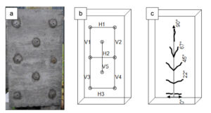 Figura 1. a- Fotografía de un prototipo. b- Esquema de medición de las deformaciones en una cara. c- Esquema de las posibles orientaciones medidas de las fisuras. 